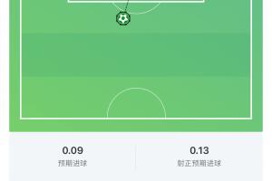 约旦vs阿尔及利亚直播-这一脚20年功力！梅西世界波破门，这球预期进球仅0.09