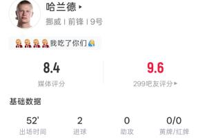 捷克vs墨西哥-7-世界杯首秀半场双响！哈兰德半场4射3正2进球 11次触球1次过人