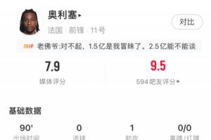哥伦比亚vs葡萄牙-8-大腿级表现！奥利塞1助攻两送单刀4次关键传球，评分7.9全场第2