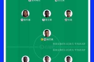 世界杯_日本vs瑞典-FIFA第2PK第16！法国首发身价高达9.1亿欧，塞内加尔2.2亿欧