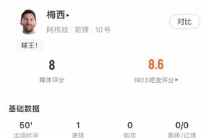 美国vs巴拉圭-10-又攻又防！梅西半场数据：1球评分7.9分，还有2次抢断1次解围！