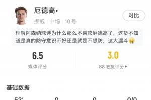 世界杯_刚果民主共和国vs乌兹别克斯坦-漏人致丢球！厄德高半场：1射0正2次尝试过人失败 4次对抗2次成功