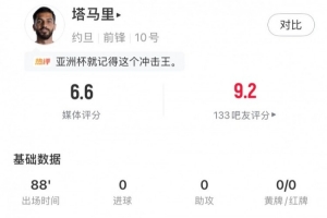 乌拉圭vs西班牙-4-塔马里全场数据：4射门1射正1关键传球3次成功过人，评分6.6分