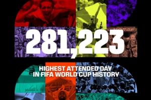 世界杯_墨西哥vs南非-FIFA官方：今日4场比赛共281223人现场观赛 创世界杯单日上座纪录