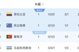 巴西vs海地-2-世界杯小组赛约旦vs阿根廷直播8i_世界杯小组赛约旦vs阿根廷直播在线观看_免费观看世界杯小组赛约旦vs阿根廷直播