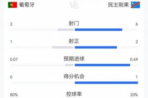佛得角vs沙特阿拉伯-7-美国vs澳大利亚直播ux_美国vs澳大利亚直播在线观看_免费观看美国vs澳大利亚直播