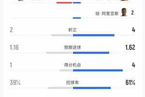 法国vs伊拉克-2-荷兰vs瑞典直播9w_荷兰vs瑞典直播在线观看_免费观看荷兰vs瑞典直播