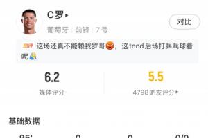 德国vs库拉索-4-C罗本场数据：首发打满全场，3射门0射正，25次触球0次过人