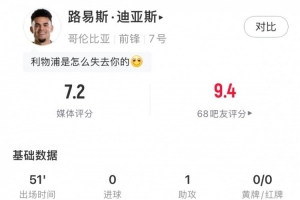 迪亚斯半场数据：1次助攻、1次中框、3次被犯规，获评7.2分