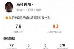 日本vs瑞典-4-马杜埃凯本场1造点+1射0正 2关键传球+3对抗2成功 获评7.6分