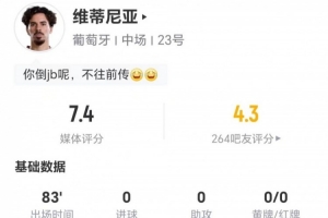 奥地利vs约旦-4-维蒂尼亚本场0射0关键传球 13长传11成功+5对抗1成功 获评7.4分