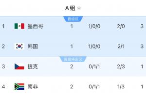 巴西vs海地直播0g_巴西vs海地直播在线观看_免费观看巴西vs海地直播