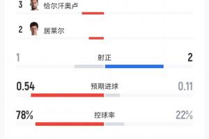 世界杯美国vs澳大利亚直播e6_世界杯美国vs澳大利亚直播在线观看_免费观看世界杯美国vs澳大利亚直播