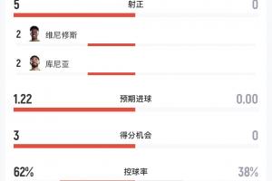 世界杯乌兹别克斯坦vs哥伦比亚直播zp_世界杯乌兹别克斯坦vs哥伦比亚直播在线观看_免费观看世界杯乌兹别克斯坦vs哥伦比亚直播