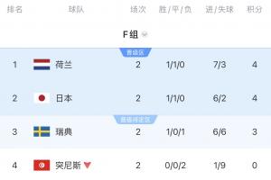 世界杯小组赛新西兰vs埃及直播5l_世界杯小组赛新西兰vs埃及直播在线观看_免费观看世界杯小组赛新西兰vs埃及直播