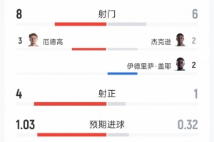 最新约旦vs阿根廷直播德国vsA3/B3/C3/D3/F3进球集锦_最新约旦vs阿根廷直播德国vsA3/B3/C3/D3/F3进球集锦在线观看_免费看直播