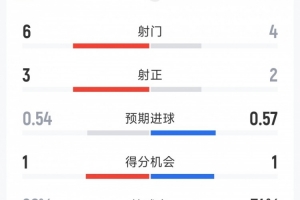 重磅乌拉圭vs佛得角直播_重磅乌拉圭vs佛得角直播在线观看_免费看直播