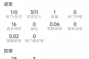 免费西班牙vs沙特阿拉伯直播进球集锦_免费西班牙vs沙特阿拉伯直播进球集锦在线观看_免费看直播