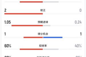 最新巴拉圭vs澳大利亚直播免费看入口_最新巴拉圭vs澳大利亚直播免费看入口在线观看_免费看直播
