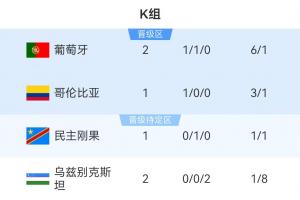 澳西甲科廷大学vs科克本市_澳西甲科廷大学vs科克本市在线观看_免费看直播